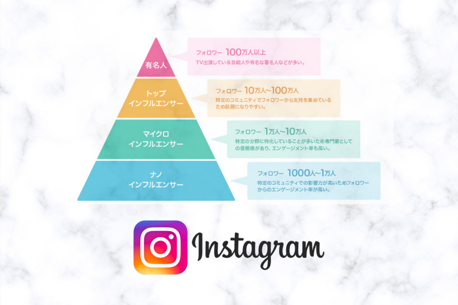 インスタグラマーになるには 人気になる秘訣や仕事内容 将来性を解説 Insta Cloud インスタクラウド