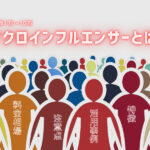 マイクロインフルエンサーとは?依頼方法・料金相場・活用事例・注意点などを解説